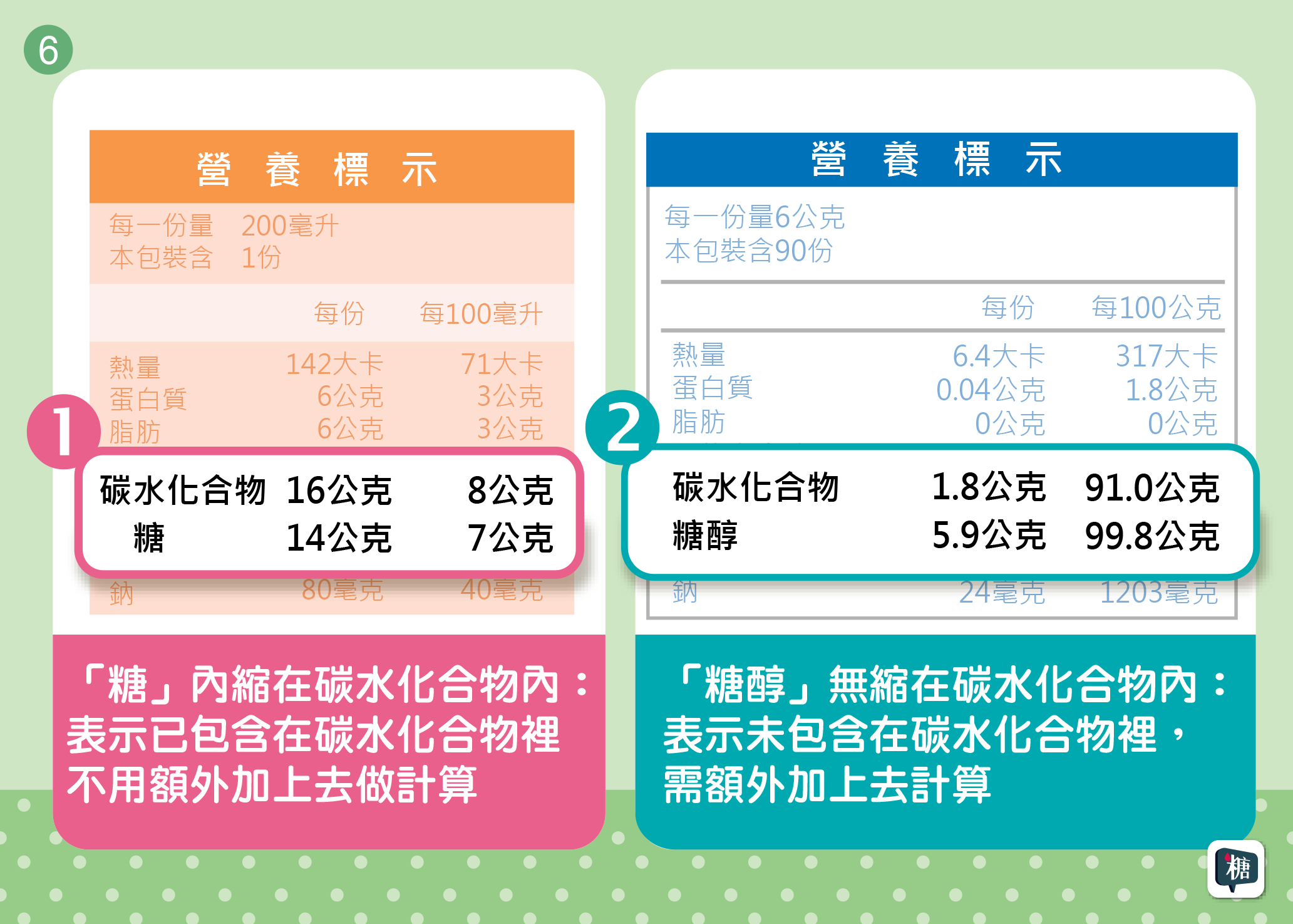 講糖 營養標示怎麼看 達人篇