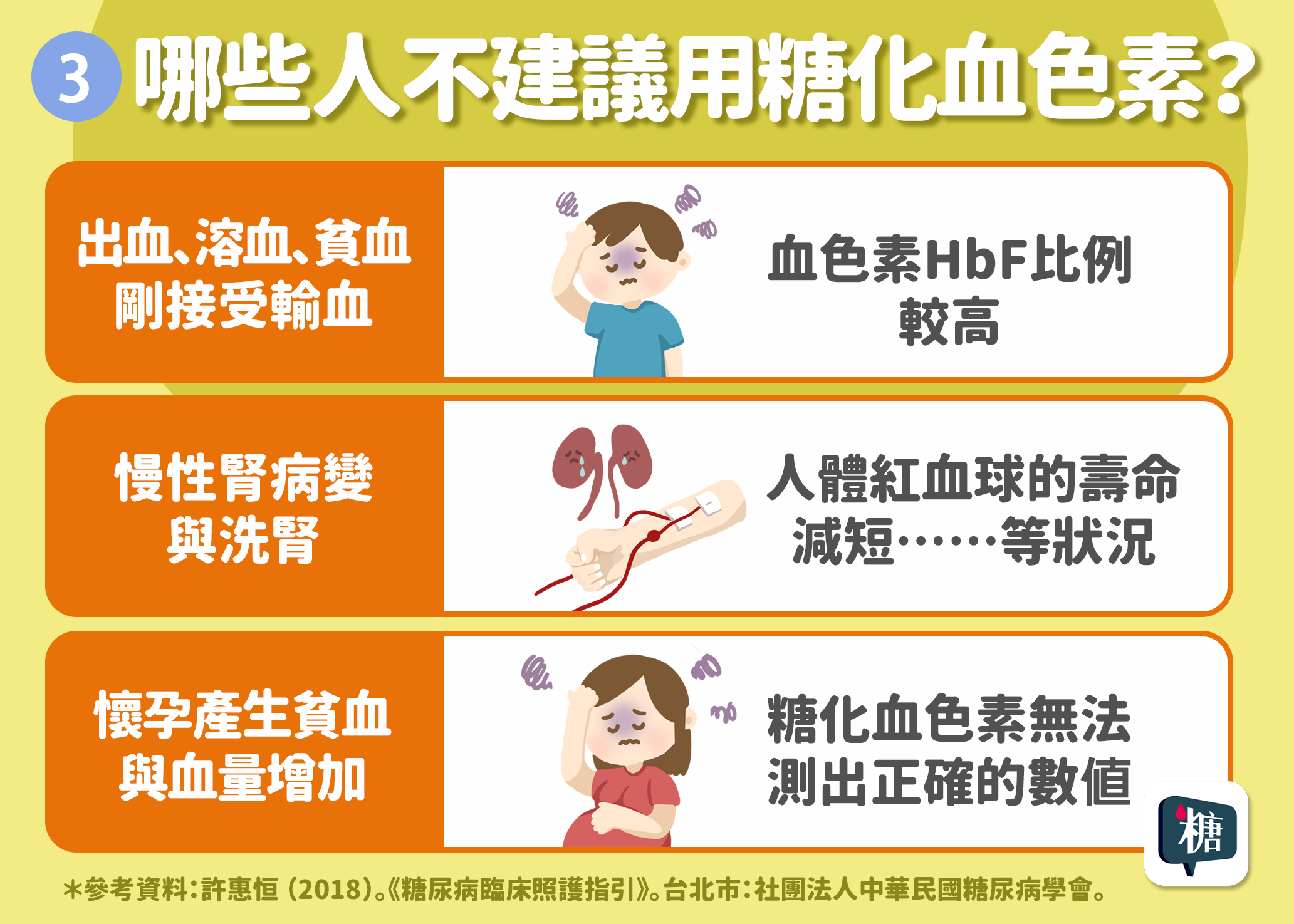 講糖 糖化白蛋白是什麼